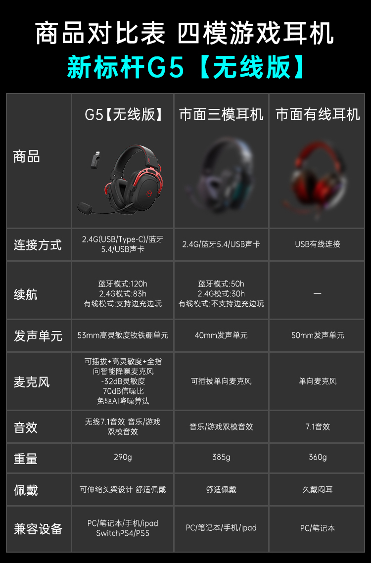 漫步者g5无线版游戏耳机头戴式2.4g台