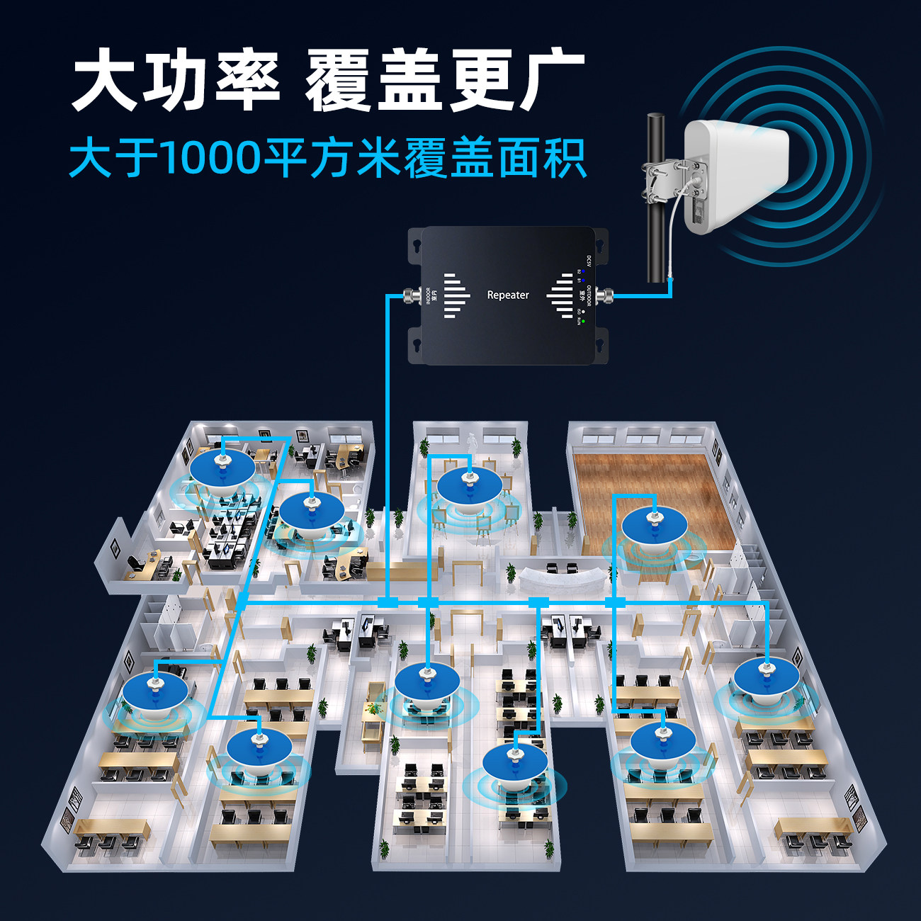 别再被信号坑了!农村/山区必入的4G/5G手机信号增强神器,亲测有效📡💥_手机信号放大器_淘宝数码网