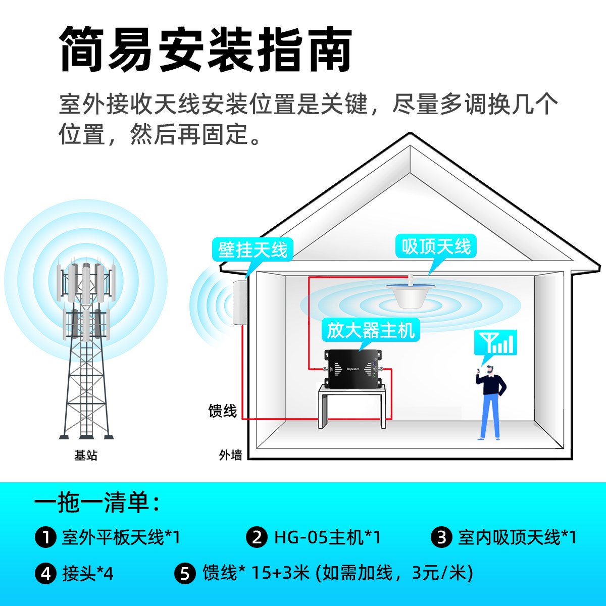 别再被信号坑了!农村/山区必入的4G/5G手机信号增强神器,亲测有效📡💥_手机信号放大器_淘宝数码网