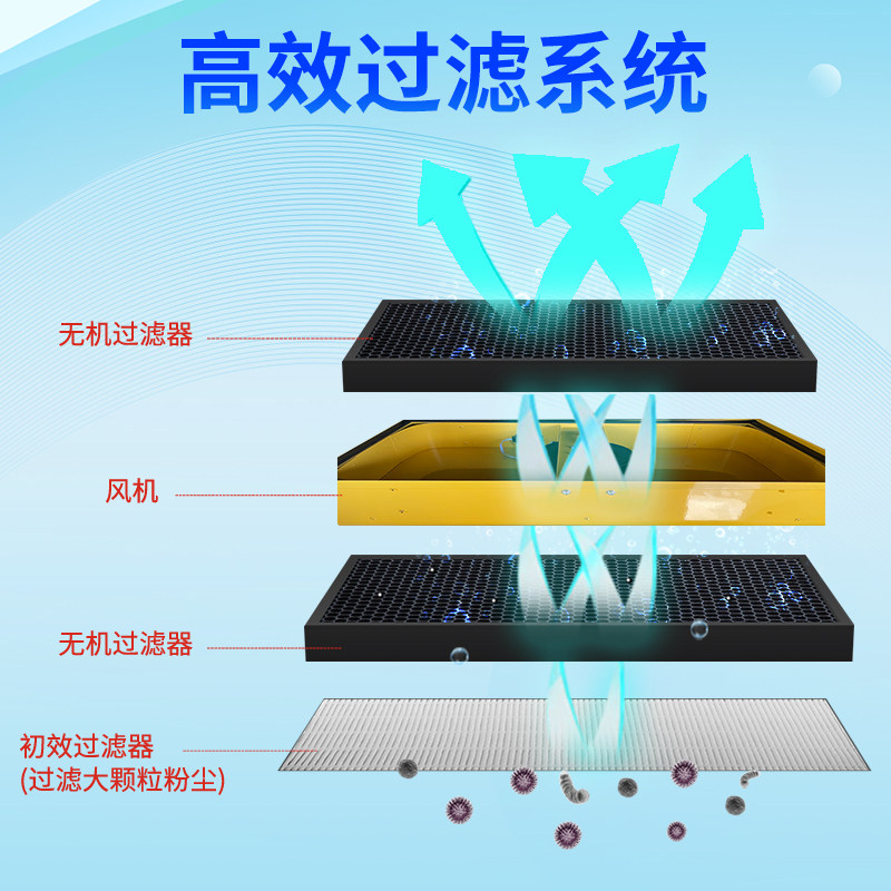 净气型顶箱过滤有毒有害气体粉尘颗粒系统毒害品安全储存防爆柜