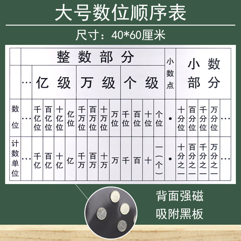 多位多级数位顺序表磁吸式带磁性小学教师用学生用数学教具用品磁贴式学具小数点移位教学仪器软磁铁磁贴