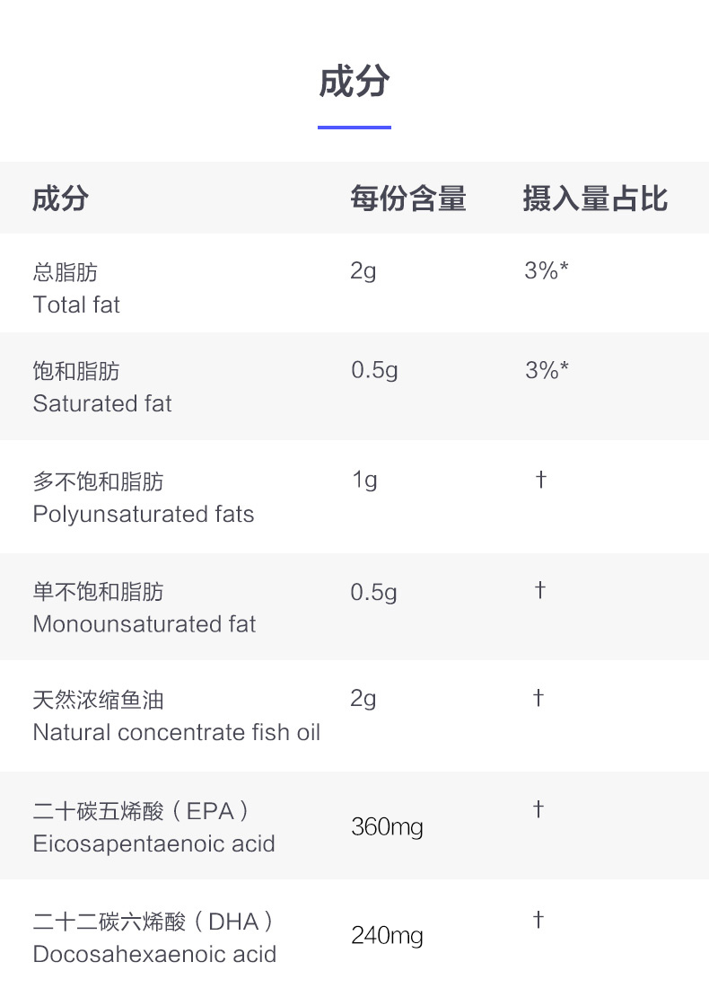 美国进口 NOW Omega-3深海鱼油软胶囊 100粒 图5