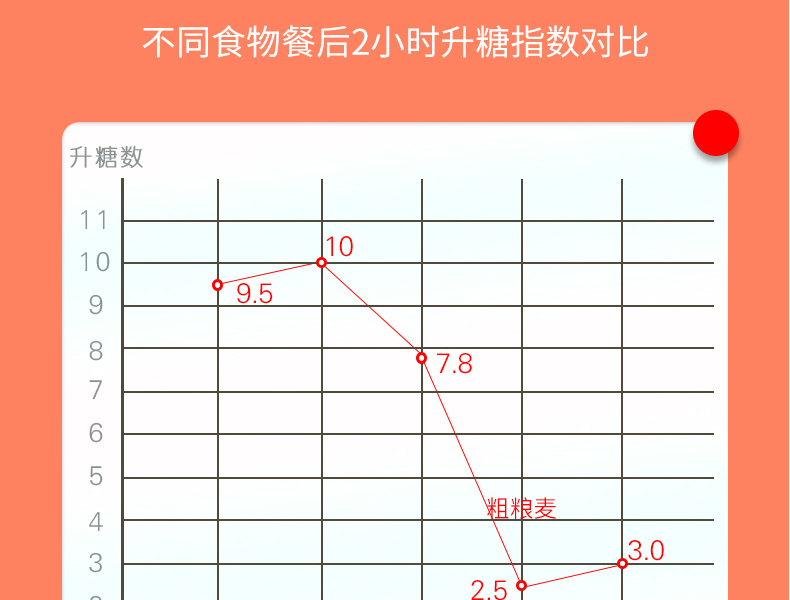 低脂代餐荞麦面袋装挂面粗粮水煮面