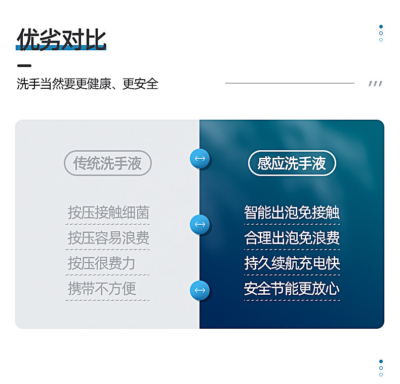 荣事达 自动感应洗手机 免接触伸手出泡沫 图2
