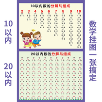 Within 20 decomposition and composition wall chart addition and subtraction formula table is divided into table numbers and synthesis of children's teaching pinyin