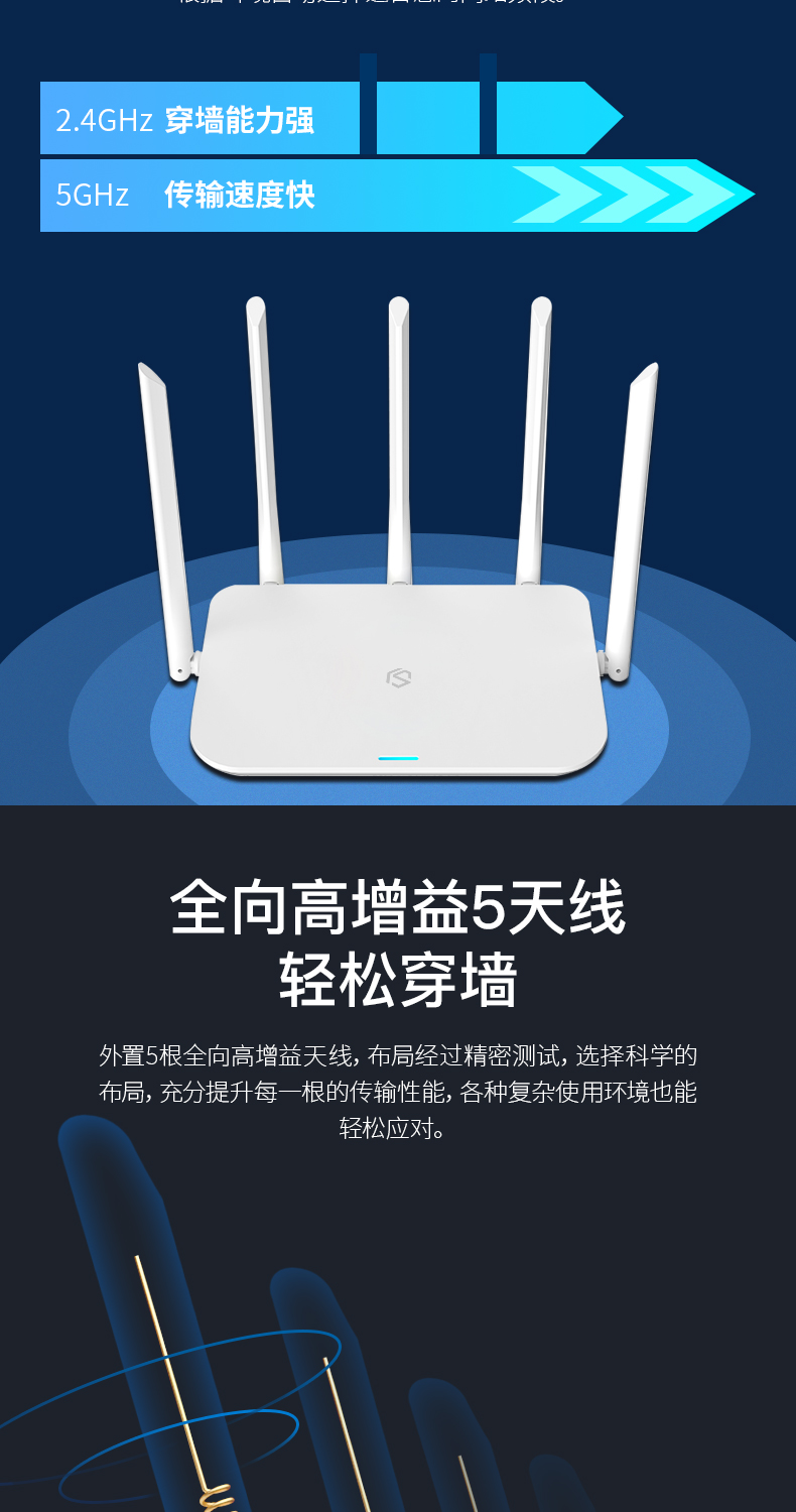 中国移动 W1路由器 双千兆端口 5G双频1200M 图4