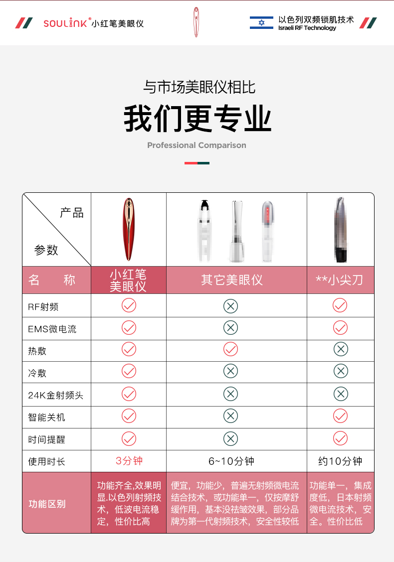 以色列 Soulink 小红笔 眼部美容按摩仪 图19