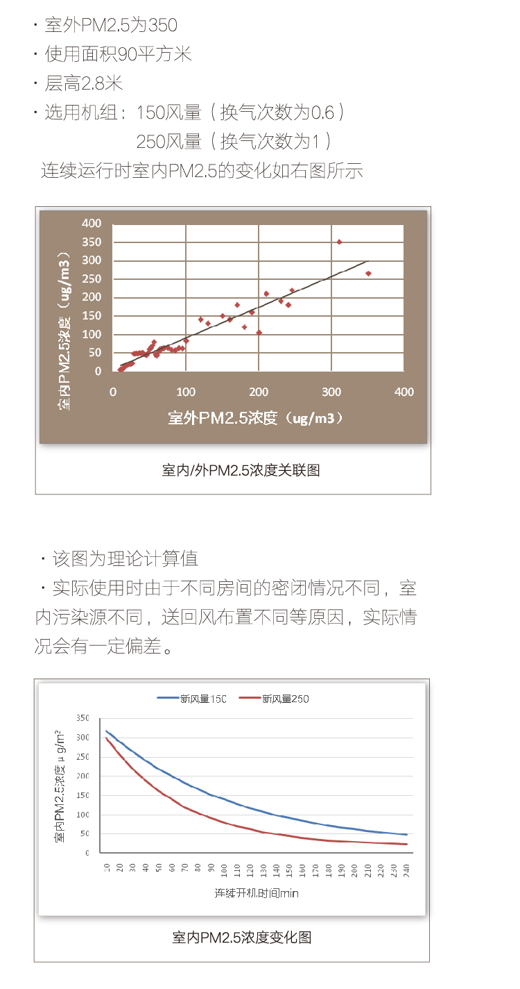 烟台格力中央空调，格力新风系统，全热交换新风除霾机