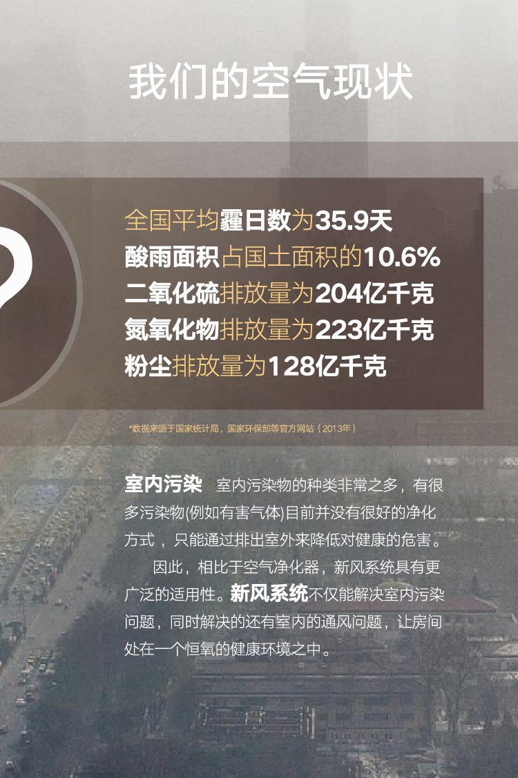 烟台格力中央空调,格力新风系统,全热交换新风除霾机