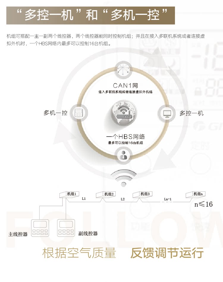 烟台格力中央空调,格力新风系统,全热交换新风除霾机