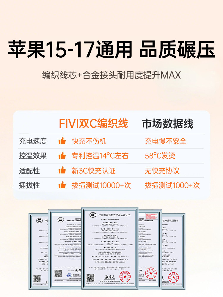 [45W New Fast Charging]Fivi Official Compatible Apple 15 Pro Max Charging Cable iPhone 16 Data Cable 17 Mobile Phone Type-C 14 Charger USB Fast Charging Pd Braided iPad Car Charger