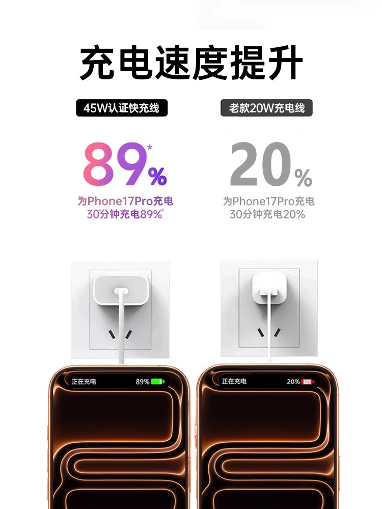 [ 45W New Fast Charger]Fivi Officially Compatible with Apple 13 Charging Cable iPhone 14 Data Cable Adapter iPad Dual Type-C for Phone 12 Original 11 Genuine 15 Original 16 Genuine 17 Tablet Braided