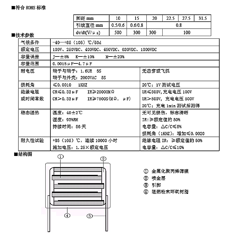 Tụ CBB22/21 105 684 824 125 155 205 225 475J 100V400V630V tụ 1nf phân loại tụ điện