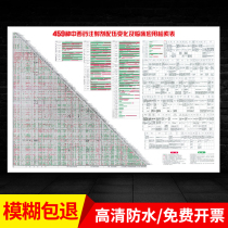 2021 Commonly used clinical Chinese medicine drug compatibility contraindications New version of the skin test solution configuration table Drug compatibility contraindications Wall chart 459 kinds 400 kinds of injection drug infusion search table Wall sticker