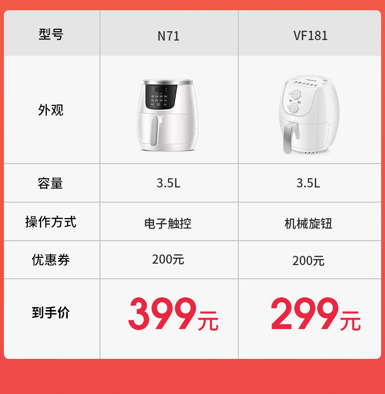 九阳 N71 智能空气炸锅 3.5L 自动烹饪 无需看管 图1