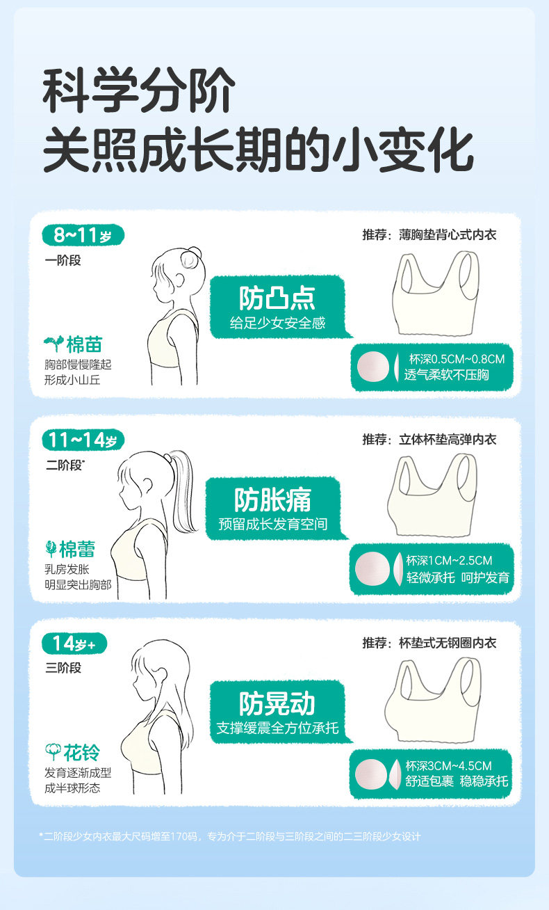 全棉时代儿童发育期内衣少女文胸女童小学生一二三阶段小学生背心 — 13