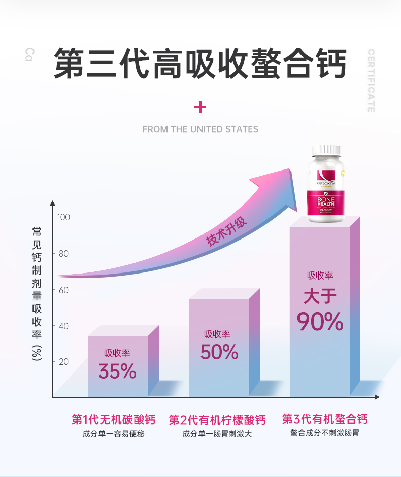 OsteoForm美国乐力螯合钙60粒