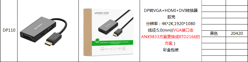 Переходник DP к HDMI+VGA+DVI 3-в-1 DP110 4K головка 3-в-1 преобразование 20420