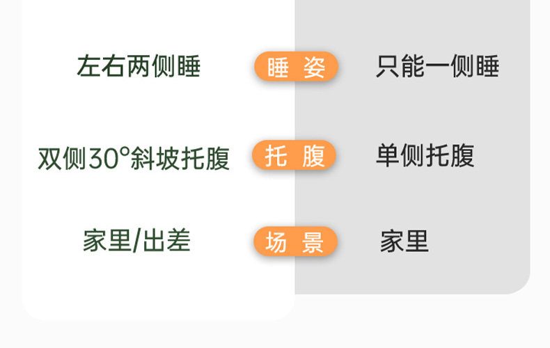 Mommytime孕妇枕护腰侧睡枕托腹孕妇睡觉侧卧枕头抱枕U型孕妇用品 — 38