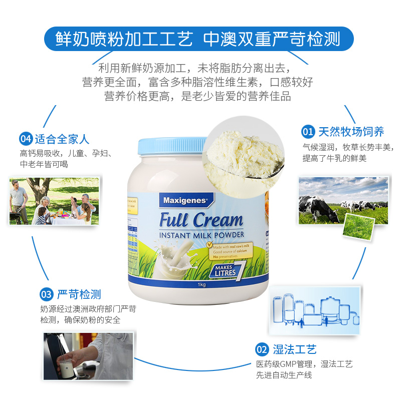 美可卓进口蓝胖子奶粉全脂高钙1kg