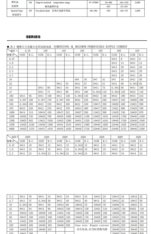 Cắm trực tiếp tụ điện điện phân nhôm 50V1/4.7/10/22/47/100/220/470/1000/2200/4700UF