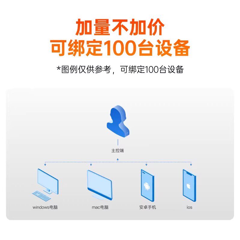 Sunflower Remote Control Vip Membership for Remote Control of Computers Without Root, Single Channel 100 Host Remote Control, Remote Control of Mobile Devices, Remote Control of Mobile Phones, Office Remote Control, Black Screen