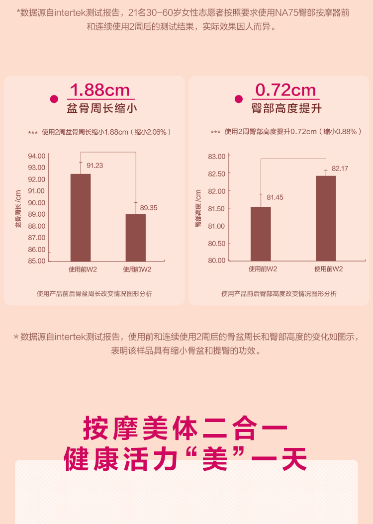 按摩美体二合一、产后收胯：Panasonic松下 盆骨按摩仪 券后399元包邮 买手党-买手聚集的地方