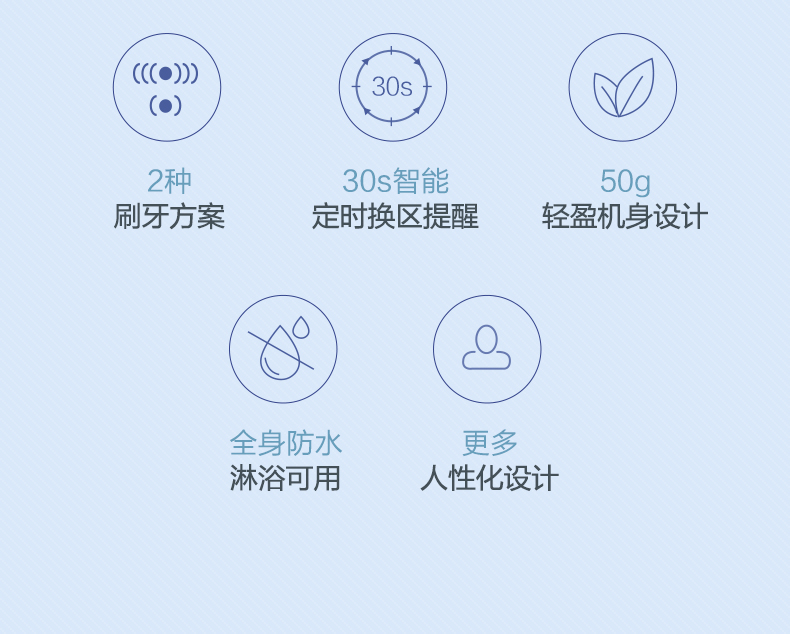 松下 声波电动牙刷 31000转/分钟 图7