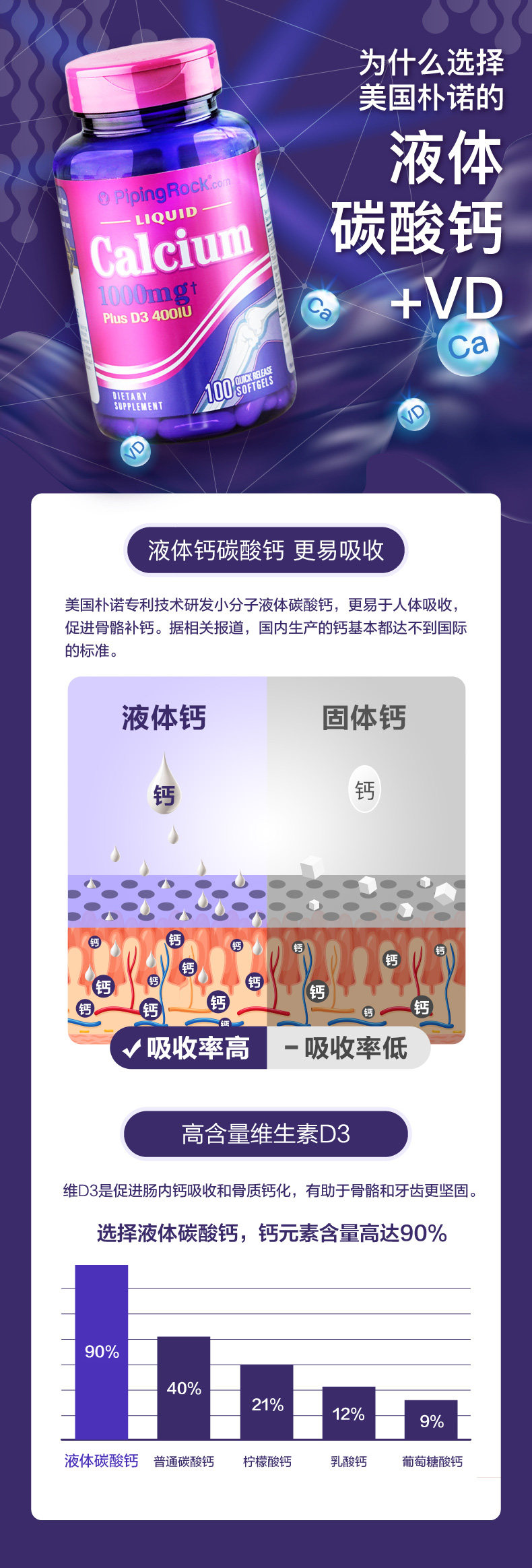 美国朴诺 中老年液体钙+VD软胶囊 100粒*2瓶 图4