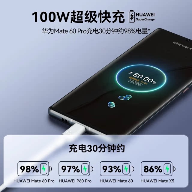 Huawei 100W Rock Sugar All-Purpose Charger Gallium Nitride Super Fast Charging Head Original Official Flagship Genuine Suitable for Tablet Phone Nova14/Pura80/Mate 70/60 Pro/X6/Xt