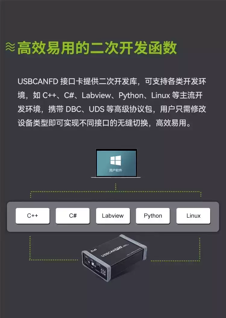 ZLG周立功CAN盒USB转CANFD系列高性能USBCANFD-200U接口卡-淘宝Taobao | 天猫Tmall