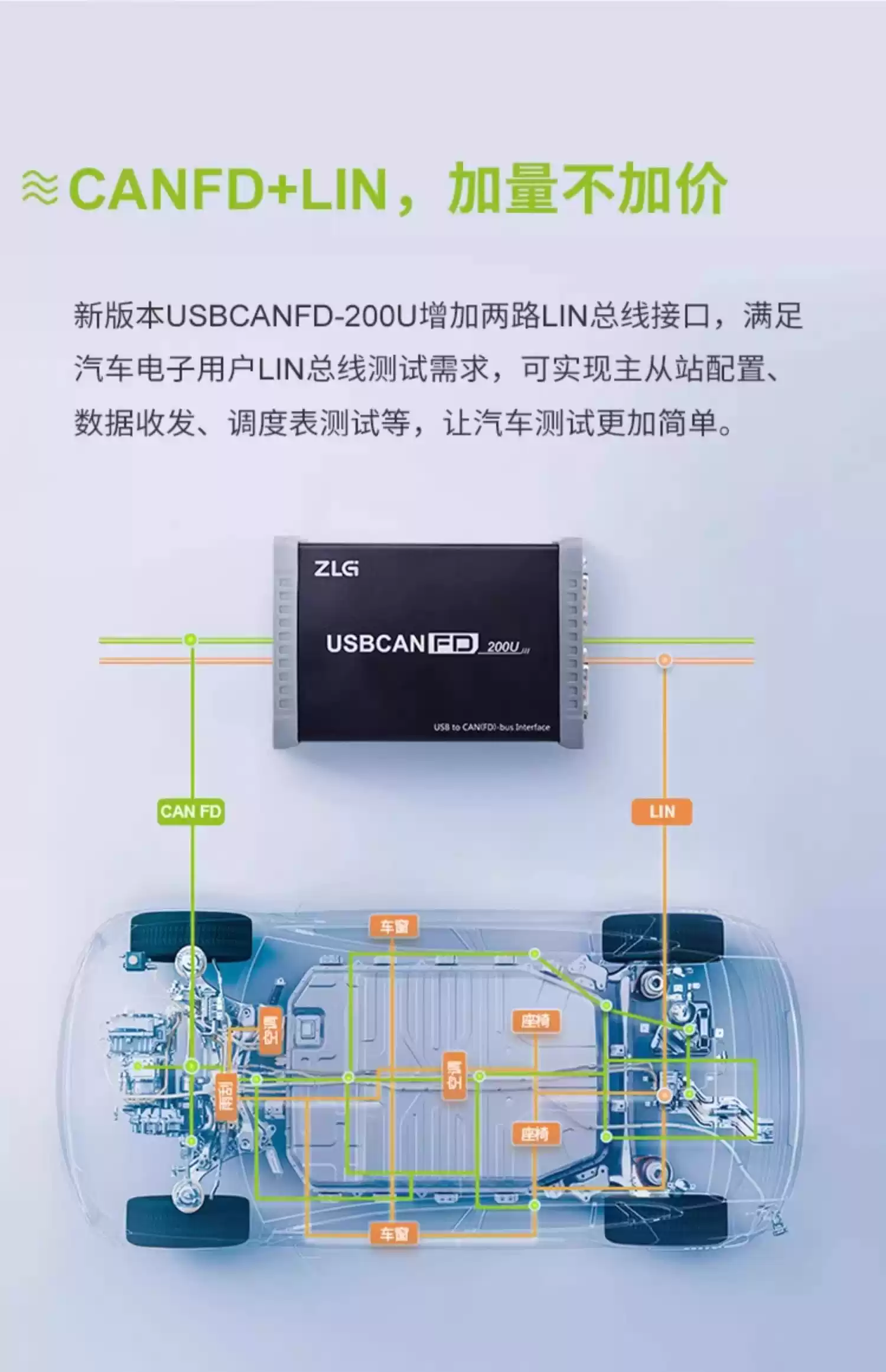 ZLG周立功CAN盒USB转CANFD系列高性能USBCANFD-200U接口卡-淘宝Taobao | 天猫Tmall