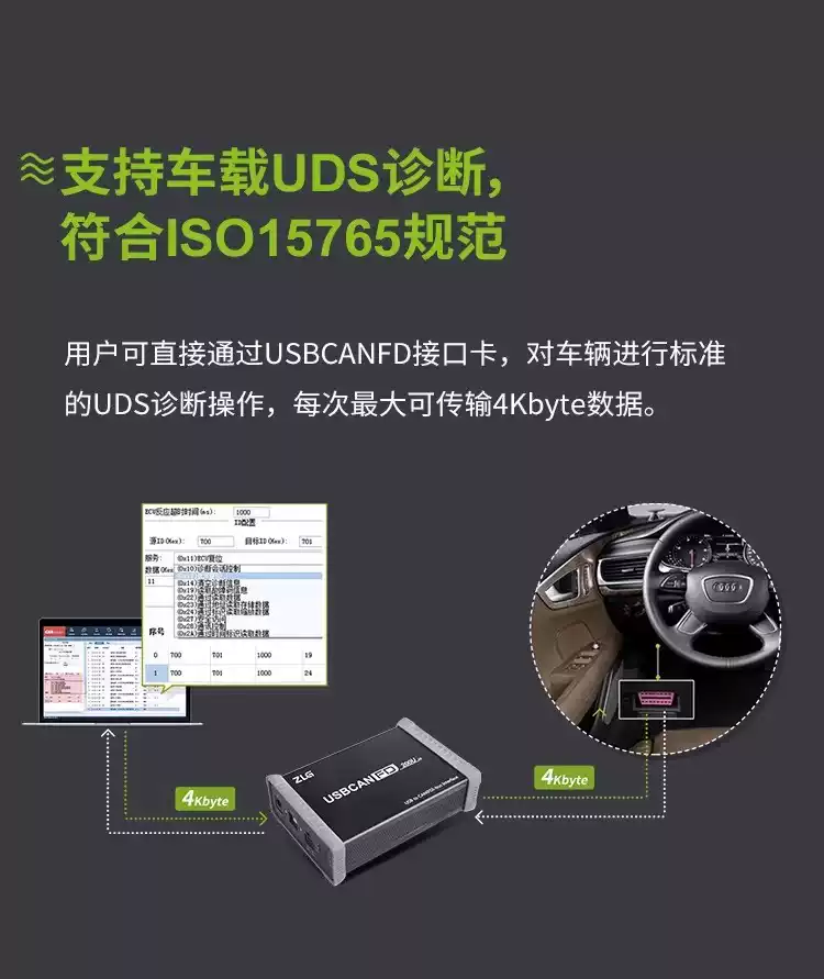 ZLG周立功CAN盒USB转CANFD系列高性能USBCANFD-200U接口卡-淘宝Taobao | 天猫Tmall