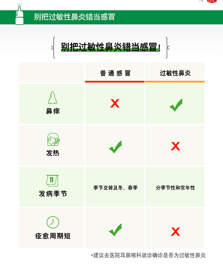 西班牙产 辅舒良 丙酸氟替卡松鼻喷雾剂 60喷*2瓶 适用于过敏性鼻炎 图3