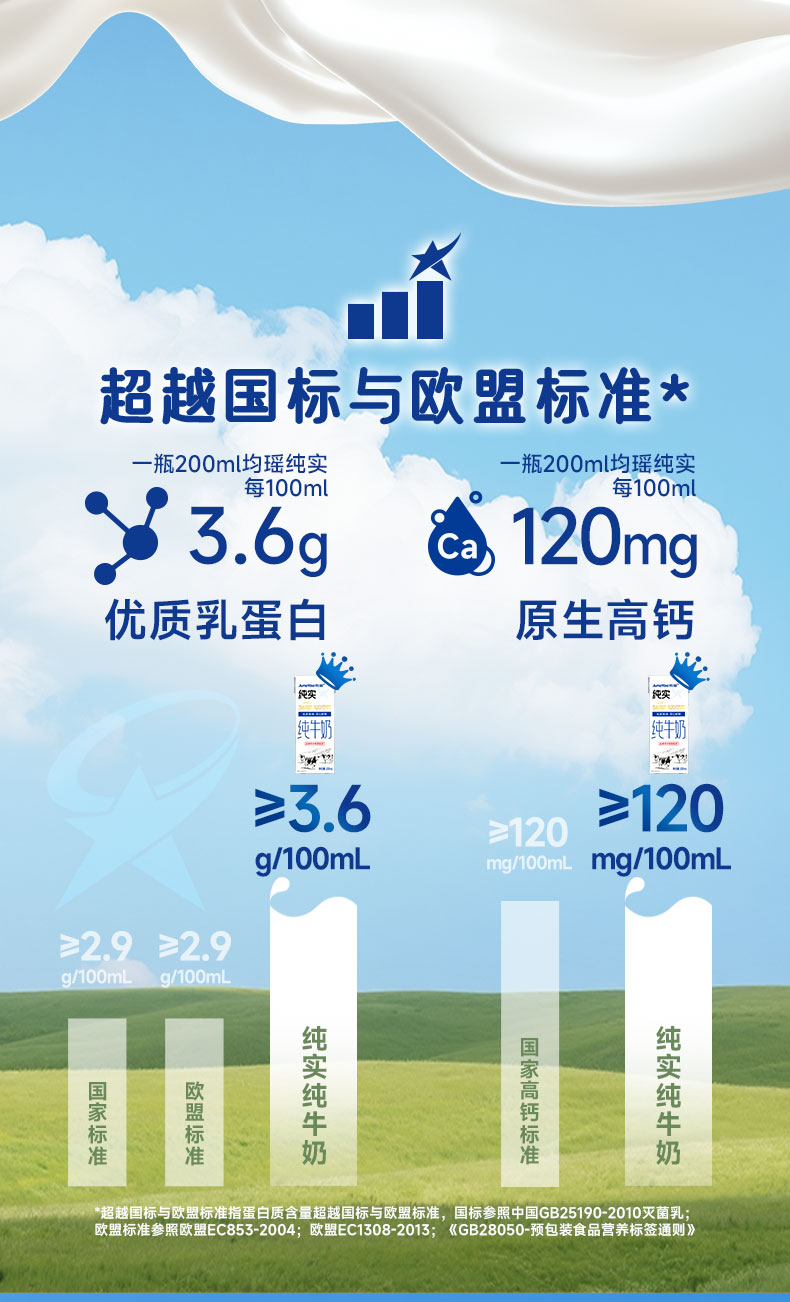安享好物 安享B级纯奶-均瑶纯实纯牛奶 国标 