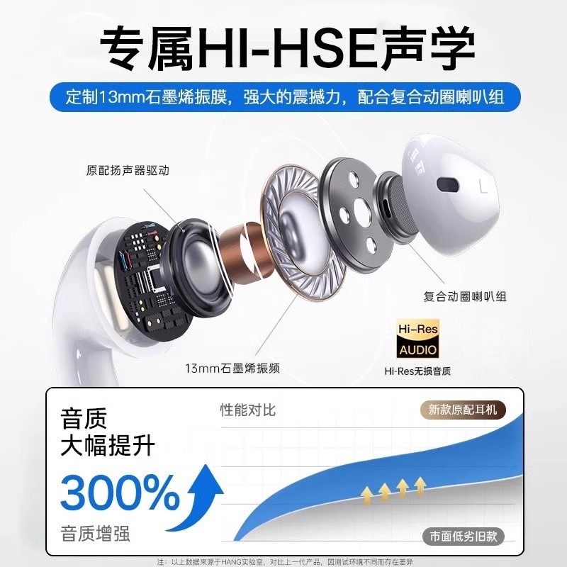 Wired Headphones Are Suitable for Apple Iphone17/16/15/14/13/Promax Flat-Head Typec Original and Authentic