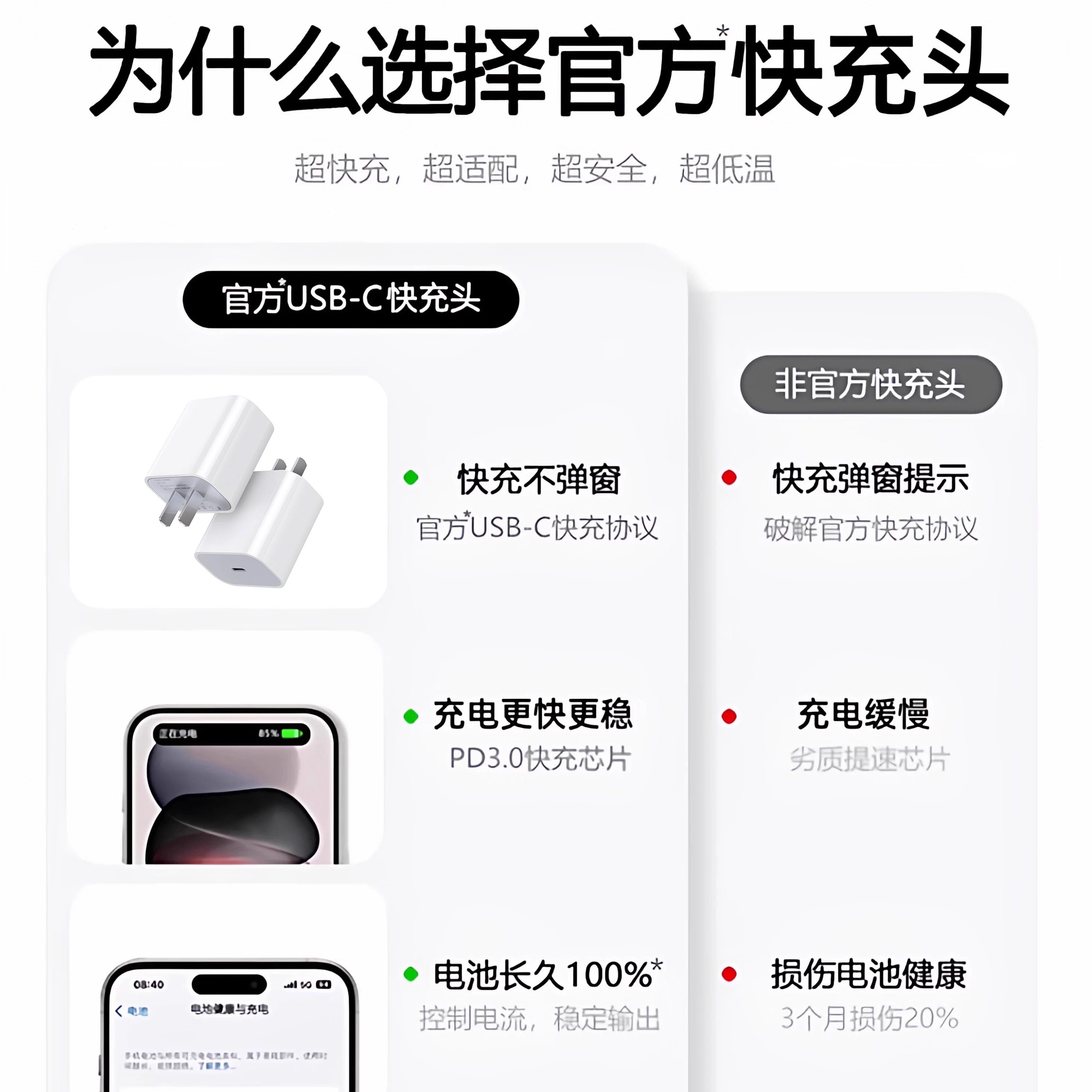 [Next-Day Delivery] [Official Genuine Product] [45W Fast Charging] Compatible with Apple 17 Charger Head, iPhone 16, 15 Pro Max, 14 Data Cable, 30W Original iPad Product Set 13