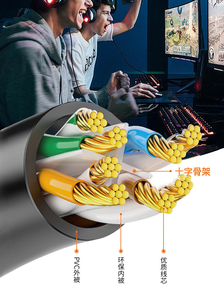 Category 6, 5, and 5E Network Cables for Home Use, Gigabit High-Speed Finished 8-Core Network Cables for Computer Routers and Broadband Connections