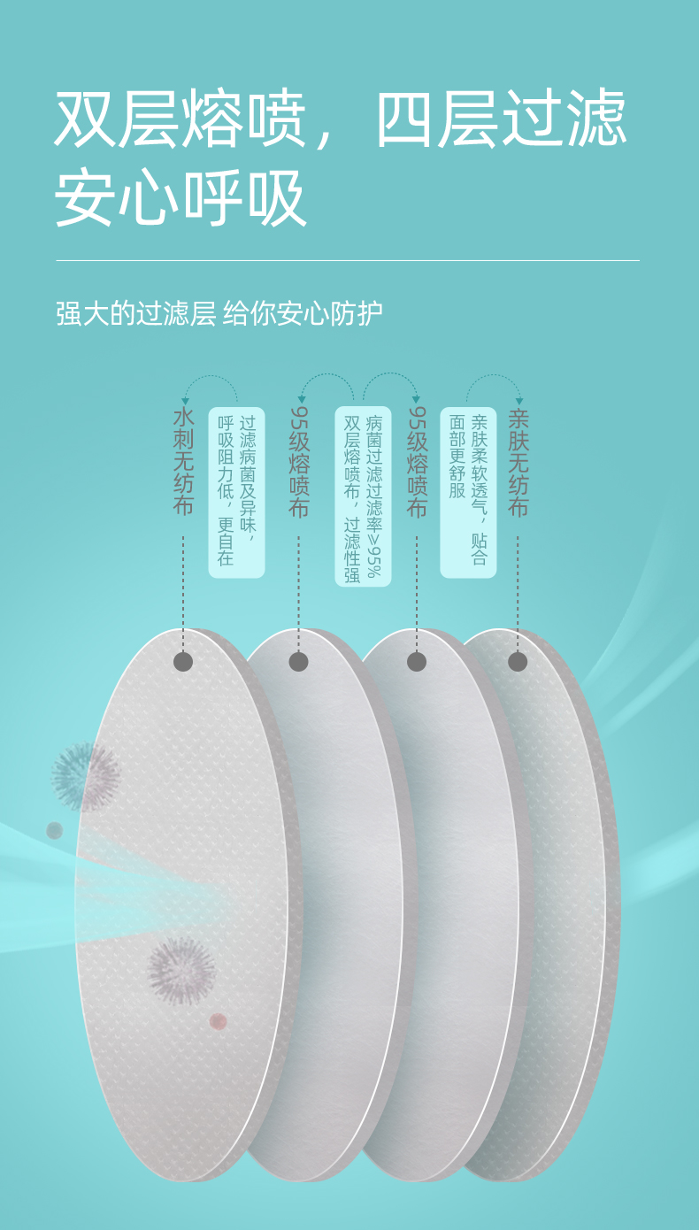 维德医疗 鱼型KN95防护口罩 10只 独立装 图9