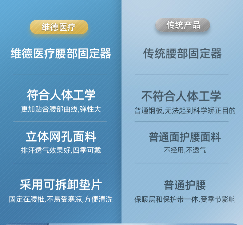 维德医疗 升级加强款 医用护腰带 图8