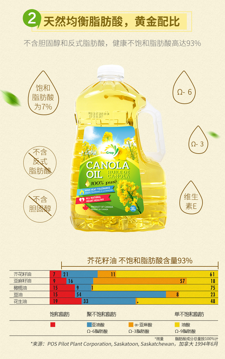 加拿大总统推荐 SunCrop 加穗满 双低芥花籽油 3L*2瓶桶 图5
