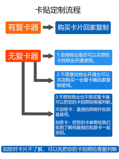ic门禁卡贴复制小区配加密nfc电梯cuid超薄手机贴复刻id空卡贴纸