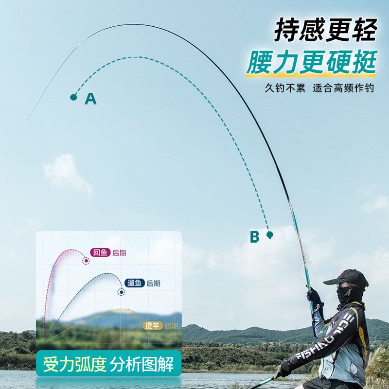 2025新手釣魚竿全套裝推薦｜避坑指南+5大爆款對比實測