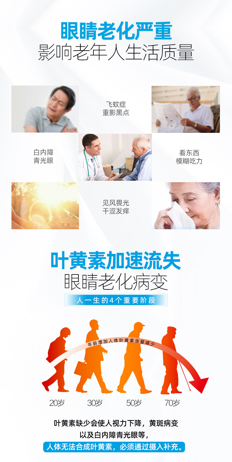 美国进口 博士伦 叶黄素护眼胶囊 专为50岁以上人群设计 30粒 图2