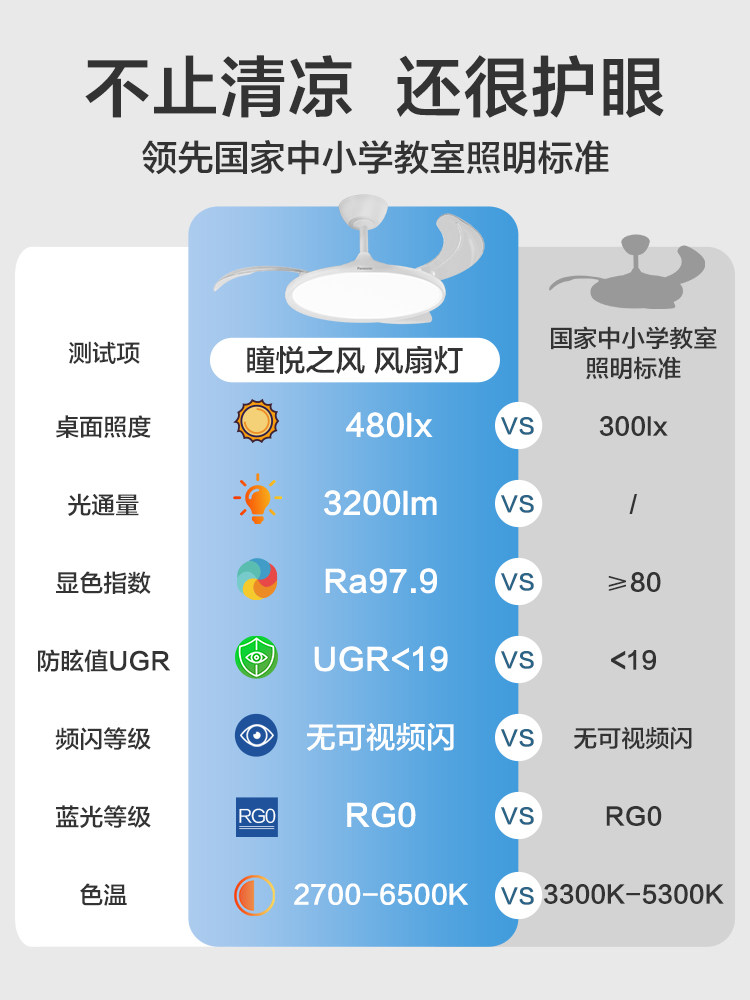 Panasonic Fan Light, Eye-Protecting Ceiling Light, Smart Chandelier, Dining Room, Living Room, Bedroom Fan Light, New Fan Light