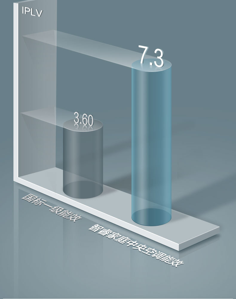 烟台格力中央空调智睿6匹一拖五140拖五GMV-H140WL/C