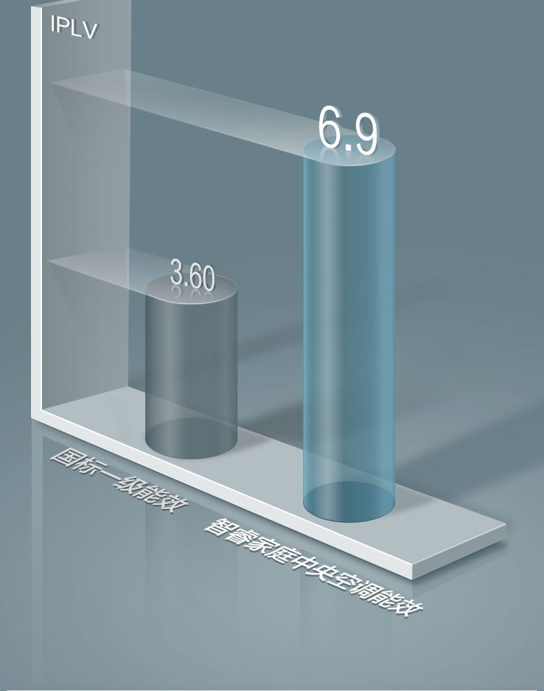 烟台格力中央空调 隐藏式多联机家用中央空调  GMV-160WL/C1