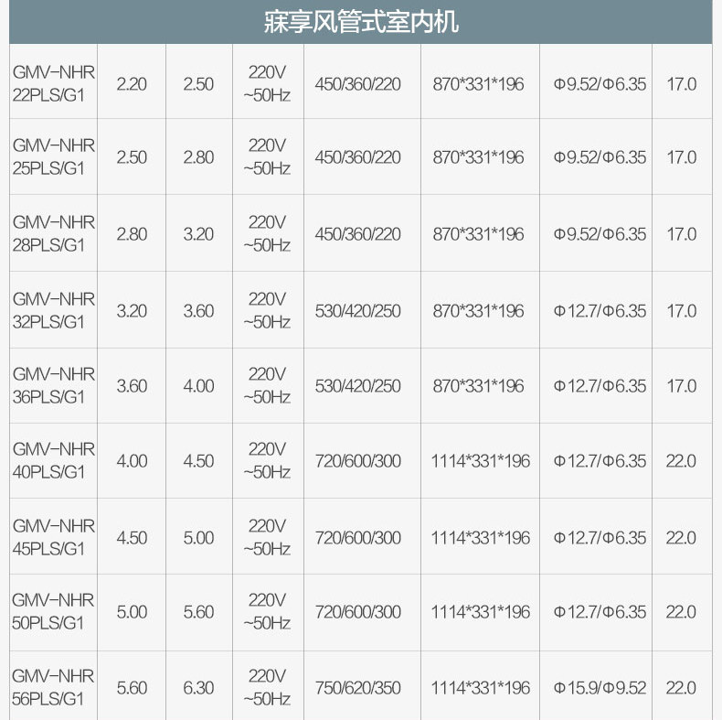 烟台格力中央空调一拖四智睿 用电省一半中央空调