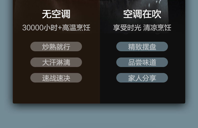 烟台格力中央空调，烟台格力智睿格力140一拖四6匹GMV-H140WL/C1