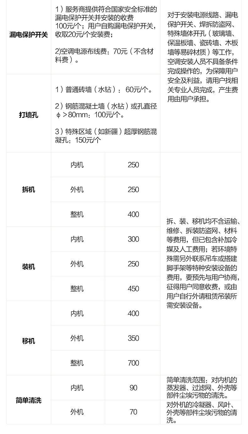 烟台格力天井机5匹天花机KFR-120TW/(1256S)NhBa-3